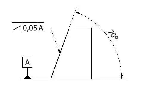 Angularity-e1658849118853