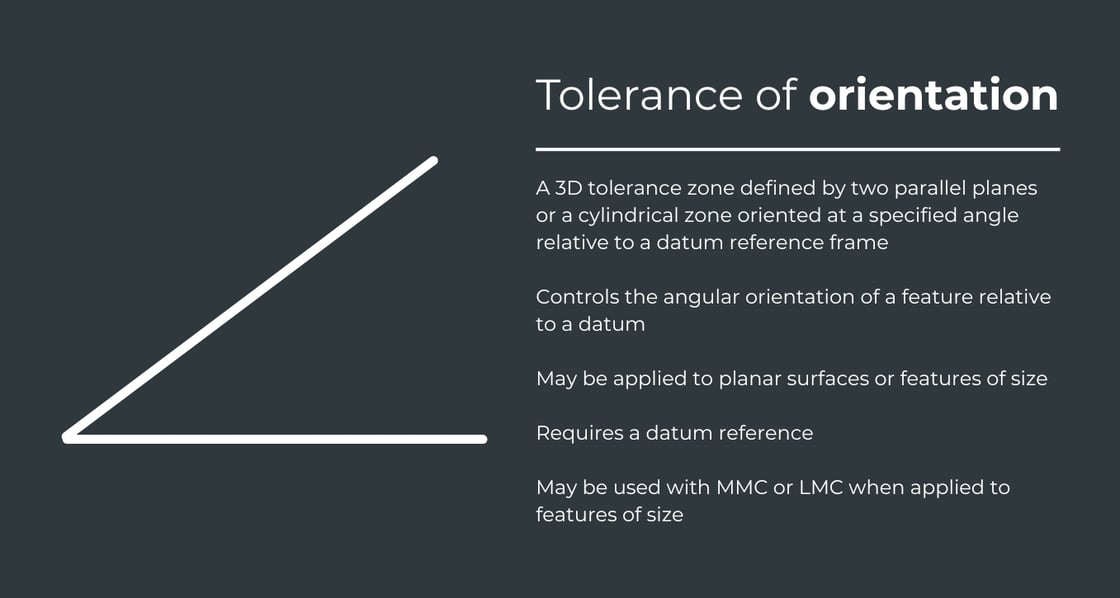 Angularity