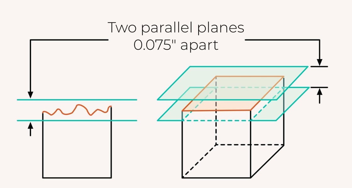 Example of flatness