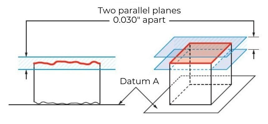 Example of surface parallelism