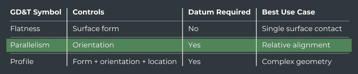 Flatness vs. parallelism vs. profile