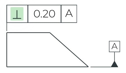 Perpendicularity